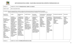 INSTITUCIÓN EDUCATIVA EL VERGEL PLAN DE ÁREA: EDUCACION FISICA, DEPORTES Y RECREACION AÑO: 2016
35
PERIODO: 3 NOMBRE DEL PERIODO: ORGANIZACIÓN DEL TIEMPO Y EL ESPACIO
GRADO: SEXTO ÁREA: EDUCACIÓN FÍSICA
ESTANDAR -Reconoce la educación física, el deporte y el juego como medios para la ejecución de acciones básicas del movimiento.
- Adapta las habilidades básicas en el aprendizaje de nuevos movimientos de mayor complejidad. y en la combinación de estos.
NUCLEO DE
APRENDIZAJE
LOGRO INDICADOR DE
LOGRO
COMPETENCIAS ACTIVIDAD
PEDAGOGICA
ESTRATEGIA DE
EVALUACIÓN
INDICADOR DE
EVALUACIÓN
INTERDISCIPLINARIEDAD RECURSOS
RELACIÓN Y
DIFERENCIACIÓN
DE ESPACIOS Y
TIEMPO
AMBIENTES
Rollos
Adelante
Atrás
Variantes
adicionales de los
rollos
- Invertida de manos
con la cabeza
- Invertida de manos
y rollo adelante
Quinta
Arco
Spagat
Split
Planchas
Ondas
Kid de cabeza
-Historia Olimpica.
-Vivencia y
experimentación
de experiencias
gimnásticas
individuales y
colectivas.
- Mejora la agilidad
a través de la
ejecución de
destrezas básicas.
- Coordinar
patrones básicos
de movimiento y
conserva su
equilibrio en la
ejecución de ellos.
- Ejecutaran tareas
gimnásticas de
translación y
equilibrio durante
el desarrollo de la
unidad.
-Conoce la historia
de los juegos
olímpico.
- Desarrolla sus
cualidades físicas
en la práctica de
ejercicios
gimnásticos.
- Ejecuta un
esquema sencillo
creado por él, que
incluya tres
destrezas de las
aprendidas.
- Coordina
patrones básicos
de movimiento y
conserva su
equilibrio en la
ejecución de ellos.
- Participa en las
actividades
gimnásticas
aceptando la
existencia de
diferencias en el
nivel de destrezas.
-Emplea
movimientos del
cuerpo para
comunicar
-Habilidades básicas
de
movimiento
- Se ubica en el
grupo.
- Ubicación en
espacios y tiempos
determinados
-Aplica técnicas de
expresión corporal.
- Realiza diferentes
tipos de juegos.
-Desarrollo de la
flexibilidad y
elasticidad
-Calentamiento
general
-Que es una sesión
de entreno
-Respiración,
relajación y control
del tono muscular y
posturas corporales
-Incidencia de los
hábitos perjudiciales
para la salud en el
ser humano.
- CBA de las
diferentes acciones
de movimiento de las
pruebas de gimnasia
básica y artística.
Aprendizaje
memorístico.
Copia.
Debate.
Dialogo.
Ejercicios.
Exposiciones.
Imágenes.
Investigación.
Método inductivo.
Observación.
Taller.
Trabajo manual.
Conversatorios.
Cuestionarios de
falso y verdadero.
Cuestionario de
opción múltiple.
Debates-
Evaluación
diagnostica
(conceptos y
destrezas
básicas.)
Evaluación oral.
Observación
directa.
Preguntas
abiertas.
Pruebas escritas.
Pruebas verbales.
Talleres.
Tareas.
Diferenciación espacios y
tiempos: Este tema se
relaciona con las siguientes
áreas:
-Matemáticas
-Sociales
-Español
-Biología
-Ética y valores
-Humano
-Silbato
-Cronometro
-Lazos
-Conos
-Balones
-Reglamento
-Colchonetas
-Bastones
-Aros
PERIODO: 4 NOMBRE DEL PERIODO: INTERRELACIÓN SOCIO-CULTURAL
 
