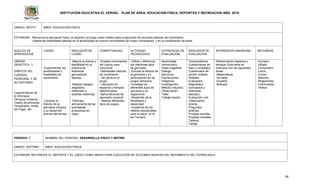 INSTITUCIÓN EDUCATIVA EL VERGEL PLAN DE ÁREA: EDUCACION FISICA, DEPORTES Y RECREACION AÑO: 2016
36
GRADO: SEXTO ÁREA: EDUCACIÓN FÍSICA
ESTANDAR: -Reconoce la educación física, el deporte y el juego como medios para la ejecución de acciones básicas del movimiento.
- Adapta las habilidades básicas en el aprendizaje de nuevos movimientos de mayor complejidad. y en la combinación de estos.
NUCLEO DE
APRENDIZAJE
LOGRO INDICADOR DE
LOGRO
COMPETENCIAS ACTIVIDAD
PEDAGOGICA
ESTRATEGIA DE
EVALUACIÓN
INDICADOR DE
EVALUACIÓN
INTERDISCIPLINARIEDAD RECURSOS
UNIDAD
DIDACTICA 3
HÁBITOS DEL
CUIDADO
PERSONAL Y DE
SU ENTORNO
Características de
la Gimnasia
Olímpica moderna.
Clases de gimnasia:
Terapéutica, militar,
del hogar, etc.
-Experimentar las
posibilidades y
finalidades de
movimiento.
-Conocer la
historia de la
gimnasia olímpica
y su desarrollo
atreves del tiempo.
-Mejora su fuerza y
flexibilidad en la
práctica de
destrezas
gimnasticas
básicas.
-Realiza trabajos
asignados,
referentes a
reseñas históricas.
-Participa
activamente de las
actividades
propuestas en
clase.
-Emplea movimientos
del cuerpo para
comunicar
-Habilidades básicas
de movimiento
- Se ubica en el
grupo.
- Ubicación en
espacios y tiempos
determinados
-Aplica técnicas de
expresión corporal.
- Realiza diferentes
tipos de juegos.
-Define y diferencia
los diferentes tipos
de gimnasia.
-Estudia la historia de
la gimnasia y su
participación en los
juegos olímpicos.
-Investiga los
diferentes tipos de
gimnasia y su
reglamento.
-Desarrollo de la
flexibilidad y
elasticidad
-Incidencia de los
hábitos perjudiciales
para la salud en el
ser humano.
.
Aprendizaje
memorístico.
Clase magistral.
Dialogo.
Ejercicios.
Exposiciones.
Imágenes.
Investigación.
Método inductivo.
Observación.
Taller.
Trabajo escrito
Conversatorios.
Cuestionarios de
falso y verdadero.
Cuestionario de
opción múltiple.
Debates
Evaluación
diagnostica
(conceptos y
destrezas
básicas.)
Evaluación oral.
Observación
directa.
Preguntas
abiertas.
Pruebas escritas.
Pruebas verbales.
Talleres.
Tareas.
Diferenciación espacios y
tiempos: Este tema se
relaciona con las siguientes
áreas:
-Matemáticas
-Sociales
-Español
-Biología
-Humano
-Silbato
-Cronometro
-Lazos
-Conos
-Balones
-Reglamento
-Colchonetas
-Videos
PERIODO: 1 NOMBRE DEL PERIODO: DESARROLLO FÍSICO Y MOTRIZ
GRADO: SEPTIMO ÁREA: EDUCACIÓN FÍSICA
ESTANDAR: RECONOCE EL DEPORTE Y EL JUEGO COMO MEDIO PARA EJECUCION DE ACCIONES BASICAS DEL MOVIMIENTO DEL FUTBOLSALA.
 