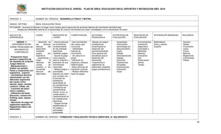 INSTITUCIÓN EDUCATIVA EL VERGEL PLAN DE ÁREA: EDUCACION FISICA, DEPORTES Y RECREACION AÑO: 2016
39
PERIODO: 3 NOMBRE DEL PERIODO: DESARROLLO FÍSICO Y MOTRIZ
GRADO: SEPTIMO ÁREA: EDUCACIÓN FÍSICA
ESTANDAR:- reconoce el deporte y el juego como medios para la ejecución de acciones básicas del movimiento del futbol sala
- Adapta las habilidades básicas en el aprendizaje de nuevos movimientos de mayor complejidad y en la combinación de estos
NUCLEO DE
APRENDIZAJE
LOGRO INDICADOR DE
LOGRO
COMPETENCIAS ACTIVIDAD
PEDAGOGICA
ESTRATEGIA DE
EVALUACIÓN
INDICADOR DE
EVALUACIÓN
INTERDISCIPLINARIEDAD RECURSOS
UNIDAD 3
EXPERIMENTACIÓN
SOBRE PROBLEMAS DE
MOVIMIENTOS
CORPORALES
- Preparación física
general y especifica de
los deportes de conjunto
Juegos Básicos:
- Manipulaciones y
dribles con pelotas.
Pases y recepciones con
segmentos superior.
- movimientos técnicos
relacionados con los
diferentes segmentos
del cuerpo como:
desviar, pasar, rematar,
conducir, driblar, etc.
- Controles del balón
móvil y estático.
- Utilización del balón.
Elevación, conducción,
Dribling, pase, saques,
remate.
- Aplicación de juego sin
reglamento específico
Reglamento básico del
baloncesto.
- desarrollo de
las técnicas
básicas del
baloncesto
mediante
juegos pre
deportivos
- experimenta y
mejor la
destreza del
cuerpo de
acuerdo a los
movientes
técnicos del
baloncesto
- Asocia patrones
de movimiento,
fundamentados
en las prácticas
deportivas
mediante juegos.
- Asume el juego
como espacio
para la creación y
expresión de sus
movimientos
corporales
- Realiza juegos o
actividades
básicas con balón
que cumplen con
el proceso de
enseñanza-
aprendizaje de
los predeportivos.
-Familiariza las
características
físicas, el uso, la
conservación y
mantenimiento de
las instalaciones
deportivas
- Acepta normas
establecidas en
los juegos y
actividades
propuestas.
-Usa movimientos
del cuerpo para
comunicar
- Habilidades
básicas de
movimiento
- Se ubica en el
grupo.
-Ubicación en
espacios y tiempos
determinados
-Aplica técnicas de
expresión corporal.
- Realiza diferentes
tipos de juegos.
-Manejo de juegos
predeportivos
encaminados al
desarrollo del
acondicionamiento
físico general del
estudiante para el
desarrollo del
baloncesto
-implementa el
reglamento de
baloncesto mediante
juegos predeportivos
Aprendizaje
memorístico
Aprendizaje por
descubrimiento.
Copia.
Debate.
Demostraciones.
Dialogo.
Ejercicios.
Experiencias
simuladas.
Exploraciones.
Exposición
visual
Conversatorios.
Evaluación
diagnostica
(conceptos y
destrezas
básicas)
Evaluación
oral.
Observación
directa
Tareas.
Matemáticas
Ética y valores
Español
-Humano
-Silbato
-Cronometro
-Lazos
-Conos
-Balones
-Reglamento
-Colchonetas
-Videos
PERIODO: 4 NOMBRE DEL PERIODO: FORMACIÓN Y REALIZACIÓN TÉCNICA ORIENTADA Al BALONCESTO
 