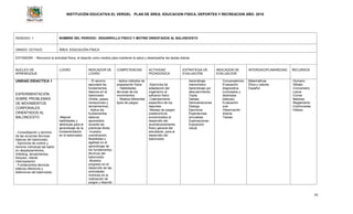 INSTITUCIÓN EDUCATIVA EL VERGEL PLAN DE ÁREA: EDUCACION FISICA, DEPORTES Y RECREACION AÑO: 2016
41
PERIODO: 1 NOMBRE DEL PERIODO: DESARROLLO FÍSICO Y MOTRIZ ORIENTADOS AL BALONCESTO
GRADO: OCTAVO ÁREA: EDUCACIÓN FÍSICA
ESTANDAR: - Reconoce la actividad física, el deporte como medios para mantener la salud y desempeñar las tareas diarias
NUCLEO DE
APRENDIZAJE
LOGRO INDICADOR DE
LOGRO
COMPETENCIAS ACTIVIDAD
PEDAGOGICA
ESTRATEGIA DE
EVALUACIÓN
INDICADOR DE
EVALUACIÓN
INTERDISCIPLINARIEDAD RECURSOS
UNIDAD DIDACTICA 1
EXPERIMENTACIÓN
SOBRE PROBLEMAS
DE MOVIMIENTOS
CORPORALES
ORIENTADOS AL
BALONCESTO
- Consolidación y dominio
de las acciones técnicas
básicas del baloncesto.
- Ejercicios de control y
dominio individual del balón
en desplazamientos,
dribbling, lanzamientos,
bloqueo, rebote,
interceptación.
- Fundamentos técnicos
básicos ofensivos y
defensivos del baloncesto
-Mejorar
habilidades y
destrezas para el
aprendizaje de la
fundamentación
en el baloncesto
- El alumno
ejecutará los
fundamentos
básicos en el
baloncesto
(Drible, pases,
recepciones y
lanzamientos).
- Aplica los
fundamentos
básicos
aprendidos
durante las
prácticas libres.
-muestra
coordinación,
flexibilidad y
agilidad en el
aprendizaje de
los fundamentos
técnicos del
baloncesto
-Muestra
progreso en el
desarrollo de las
actividades
motrices en la
realización de
juegos y deporte.
- Aplica métodos de
preparación física.
- Habilidades
técnicas de los
movimientos
- Realiza diferentes
tipos de juegos
-Ejercicios de
adaptación del
organismo al
esfuerzo físico
-Calentamiento
específico de los
deportes
-Manejo de juegos
prederortivos
encaminados al
desarrollo del
acondicionamiento
físico general del
estudiante, para el
desarrollo del
baloncesto
Aprendizaje
memorístico
Aprendizaje por
descubrimiento.
Copia.
Debate.
Demostraciones.
Dialogo.
Ejercicios.
Experiencias
simuladas.
Exploraciones.
Exposición
visual
Conversatorios.
Evaluación
diagnostica
(conceptos y
destrezas
básicas)
Evaluación
oral.
Observación
directa
Tareas.
Matemáticas
Ética y valores
Español
-Humano
-Silbato
-Cronometro
-Lazos
-Conos
-Balones
-Reglamento
-Colchonetas
-Videos
 