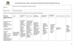INSTITUCIÓN EDUCATIVA EL VERGEL PLAN DE ÁREA: EDUCACION FISICA, DEPORTES Y RECREACION AÑO: 2016
42
PERIODO: 2
NOMBRE DEL PERIODO: ORGANIZACIÓN DEL TIEMPO Y EL ESPACIO
GRADO: OCTAVO ÁREA: EDUCACIÓN FÍSICA
ESTANDAR: - Reconoce la actividad física, el deporte como medios para mantener la salud y desempeñar las tareas diarias
NUCLEO DE
APRENDIZAJE
LOGRO
INDICADOR DE
LOGRO
COMPETENCIAS
ACTIVIDAD
PEDAGOGICA
ESTRATEGIA DE
EVALUACIÓN
INDICADOR DE
EVALUACIÓN INTERDISCIPLINARIEDAD RECURSOS
UNIDAD DIDACTICA
1
CONSTRUCCIÓN DE
TIEMPOS Y
ESPACIOS EN EL
BALONCESTO COMO
DEPORTE
FORMATIVO
- Marcaje y desmarcaje de
un oponente o varios.
- Pase y corte
- La finta.
- Pantalla.
- Ayudas y recuperación
del balón.
- Sistemas defensivos y
ofensivos básicos del
baloncesto.
- Aplicación de las
acciones técnico tácticas
básicas del baloncesto en
situación real de juego.
-Mejorar habilidades
y destrezas para el
aprendizaje de la
fundamentación en
el baloncesto
-realiza pases y
cortes en el
baloncesto
-Utiliza la
pantalla como
herramienta
técnica y táctica
en el
baloncesto.
-Conoce los
sistemas
básicos
defensivos y
ofensivos en el
baloncesto.
- Aplica
acciones técnico
tácticas básicas
del baloncesto
en situación real
de juego.
-Conoce y maneja
los diferentes tipos
de pases y cortes
en el baloncesto.
-Implementa
acciones técnicas
básicas en
situaciones
ofensivas y
defensivas en el
baloncesto.
- Aplica acciones
técnico tácticas
básicas del
baloncesto en
situación real de
juego.
- Ejecuta en forma
técnica los
fundamentos
deportivos.
-Ejercicios de
adaptación del
organismo al
esfuerzo físico
-Calentamiento
específico de los
deportes
-Manejo de juegos
prederortivos
encaminados al
desarrollo del
acondicionamiento
físico general del
estudiante, para el
desarrollo del
baloncesto
Aprendizaje
memorístico
Aprendizaje por
descubrimiento.
Copia.
Debate.
Demostraciones.
Dialogo.
Ejercicios.
Experiencias
simuladas.
Exploraciones.
Exposición
visual
Conversatorios.
Evaluación
diagnostica
(conceptos y
destrezas
básicas)
Evaluación
oral.
Observación
directa
Tareas.
Matemáticas
Ética y valores
Español
-Humano
-Silbato
-Cronometro
-Lazos
-Conos
-Balones
-Reglamento
-Colchonetas
-Videos
 