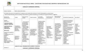 INSTITUCIÓN EDUCATIVA EL VERGEL PLAN DE ÁREA: EDUCACION FISICA, DEPORTES Y RECREACION AÑO: 2016
46
LENGUAJE Y EXPRESIÓN CORPORAL.
GRADO: NOVENO ÁREA: EDUCACIÓN FÍSICA
ESTANDAR: Reconoce la actividad física, el deporte como medios para mantener la salud y desempeñar las tareas diarias.
- Valora el desarrollo del nivel de la condición física propia y la relación existente con los hábitos de conducta positivos y negativos.
NUCLEO DE
APRENDIZAJE
LOGRO
INDICADOR DE
LOGRO
COMPETENCIAS
ACTIVIDAD
PEDAGOGICA
ESTRATEGIA DE
EVALUACIÓN
INDICADOR DE
EVALUACIÓN INTERDISCIPLINARIEDAD RECURSOS
UNIDAD
DIDACTICA 1
CONSTRUCCIÓN DE
TIEMPOS Y ESPACIOS
CONSTRUCCIÓN DE
LENGUAJES
CORPORALES
(Balonmano)
Posición de los jugadores
al saque
Y durante el juego (orden
derogación)
Dominio
Pases
Recepción
Ataque (remate)
Bloqueo
Defensa de campo
Saque Juegos En Tríos
Juego Reglado
-Completar la
fundamentación
deportiva en los
deportes
propuestos
(balonmano).
-Interpretar y
aplicar los
reglamentos
deportivos.
- Asocia patrones
de movimiento,
fundamentados
en las prácticas
deportivas
mediante juegos.
- Asume el juego
como espacio
para la creación y
expresión de sus
ideas,
sentimientos y
valores.
- Acepta normas
establecidas en
los juegos y
actividades
propuestas.
- Participa en los
juegos interclases
de manera
espontánea.
- Usa métodos de
preparación física.
- Habilidades
técnicas de los
movimientos
- Realiza diferentes
tipos de juegos
-Estudia la historia
del balonmano.
Reglamento de
estos deportes.
-Ejercicios de
adaptación del
organismo al
esfuerzo físico
-Capacidades
físicas
condicionales.
-Desarrollo de la
flexibilidad y
elasticidad
-Calentamiento
específico de los
deportes
-Principios de
estrategia individual
y colectiva.
-Adaptaciones al
reglamento de los
deportes.
relajación al final de
cada sesión
Aprendizaje
memorístico.
Clase magistral.
Copia.
Dialogo.
Ejercicios.
Exposiciones.
Imágenes.
Investigación.
Método inductivo.
Observación.
Taller.
Trabajo manual.
Conversatorios.
Cuestionarios de
falso y verdadero.
Cuestionario de
opción múltiple.
Evaluación
diagnostica
(conceptos y
destrezas básicas.)
Evaluación oral.
Observación
directa.
Preguntas abiertas.
Pruebas de papel y
lápiz.
Pruebas escritas.
Pruebas físicas..
Talleres.
Tareas.
Construcción de tiempos y
espacios de acuerdo con
intereses y ambientes
específicos.
Seguridad en la ejecución de
movimientos corporales
específicos.
Dominio y seguridad en la
ejecución de movimientos
corporales específicos.
Hábitos y acciones de
solidaridad y
comunicaciones.
Construcción de lenguajes.
Corporales.
Este tema se relaciona con
las siguientes áreas:
-Matemáticas
-Sociales
-Español
-Biología
-Matemáticas
-Sociales
-Español
-Biología
-Ética y valores
-Humano
-Silbato
-Cronometro
-Lazos
-Conos
-Balones
-Reglamento
-Videos
-Aros
-Videobeam
-Polideportivo
PERIODO: 3
NOMBRE DEL PERIODO: ORGANIZACIÓN DE TIEMPOS Y ESPACIOS.
LENGUAJE Y EXPRESIÓN CORPORAL
 