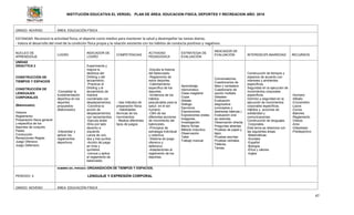 INSTITUCIÓN EDUCATIVA EL VERGEL PLAN DE ÁREA: EDUCACION FISICA, DEPORTES Y RECREACION AÑO: 2016
47
GRADO: NOVENO ÁREA: EDUCACIÓN FÍSICA
ESTANDAR: Reconoce la actividad física, el deporte como medios para mantener la salud y desempeñar las tareas diarias.
- Valora el desarrollo del nivel de la condición física propia y la relación existente con los hábitos de conducta positivos y negativos.
NUCLEO DE
APRENDIZAJE
LOGRO
INDICADOR DE
LOGRO
COMPETENCIAS
ACTIVIDAD
PEDAGOGICA
ESTRATEGIA DE
EVALUACIÓN
INDICADOR DE
EVALUACIÓN INTERDISCIPLINARIEDAD RECURSOS
UNIDAD
DIDACTICA 2
CONSTRUCCIÓN DE
TIEMPOS Y ESPACIOS
CONSTRUCCIÓN DE
LENGUAJES
CORPORALES
(Baloncesto)
Historia
Reglamento
Preparación física general
y especifica de los
deportes de conjunto
Pases
Conducción
Recepciones Reglas
Juego Ofensivo
Juego Defensivo
-Completar la
fundamentación
deportiva en los
deportes
propuestos
(Baloncesto).
-Interpretar y
aplicar los
reglamentos
deportivos.
Experimenta y
mejora la
destreza del
Dribling y del
lanzamiento.
-Practicar el
Dribling y el
lanzamiento de
manera
coordinada con
desplazamientos.
-Coordina la
acción de
desplazamientos
con lanzamientos.
-Ejecuta doble
ritmo por lado
derecho e
izquierdo
Lanza de uno,
dos y tres puntos
-Acción de juego
en tríos y
quintetos
-conoce y aplica
el reglamento de
baloncesto.
- Usa métodos de
preparación física.
- Habilidades
técnicas de los
movimientos
- Realiza diferentes
tipos de juegos
-Estudia la historia
del Baloncesto.
-Reglamento de
estos deportes.
-Calentamiento
específico de los
deportes
-Incidencia de los
hábitos
perjudiciales para la
salud en el ser
humano.
-CBA de las
diferentes acciones
de movimiento del
baloncesto.
-Principios de
estrategia individual
y colectiva.
-Sistema de juego
ofensivo y
defensivo.
-Adaptaciones al
reglamento de los
deportes.
Aprendizaje
memorístico.
Clase magistral.
Copia
Debate.
Dialogo.
Ejercicios.
Exposiciones.
Exposiciones orales.
Imágenes.
Investigación.
Memo fichas.
Método inductivo.
Observación.
Taller.
Trabajo manual.
Conversatorios.
Cuestionarios de
falso y verdadero.
Cuestionario de
opción múltiple.
Debates-
Evaluación
diagnostica
(conceptos y
destrezas básicas.)
Evaluación oral.
sa redonda.
Observación directa.
Preguntas abiertas.
Pruebas de papel y
lápiz.
Pruebas escritas.
Pruebas verbales.
Talleres.
Tareas.
Construcción de tiempos y
espacios de acuerdo con
intereses y ambientes
específicos.
Seguridad en la ejecución de
movimientos corporales
específicos.
Dominio y seguridad en la
ejecución de movimientos
corporales específicos.
Hábitos y acciones de
solidaridad y
comunicaciones.
Construcción de lenguajes.
Corporales.
Este tema se relaciona con
las siguientes áreas:
-Matemáticas
-Sociales
-Español
-Biología
-Ética y valores
-Ingles
-Humano
-Silbato
-Cronometro
-Lazos
-Conos
-Balones
-Reglamento
-Videos
-Aros
-Videobean
-Polideportivo
PERIODO: 4
NOMBRE DEL PERIODO: ORGANIZACIÓN DE TIEMPOS Y ESPACIOS.
LENGUAJE Y EXPRESIÓN CORPORAL
GRADO: NOVENO ÁREA: EDUCACIÓN FÍSICA
 