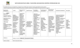 INSTITUCIÓN EDUCATIVA EL VERGEL PLAN DE ÁREA: EDUCACION FISICA, DEPORTES Y RECREACION AÑO: 2016
48
ESTANDAR: Reconoce la actividad física, el deporte como medios para mantener la salud y desempeñar las tareas diarias.
- Valora el desarrollo del nivel de la condición física propia y la relación existente con los hábitos de conducta positivos y negativos.
NUCLEO DE
APRENDIZAJE
LOGRO
INDICADOR DE
LOGRO
COMPETENCIAS
ACTIVIDAD
PEDAGOGICA
ESTRATEGIA DE
EVALUACIÓN
INDICADOR DE
EVALUACIÓN INTERDISCIPLINARIEDAD RECURSOS
UNIDAD
DIDACTICA 2
CONSTRUCCIÓN DE
TIEMPOS Y ESPACIOS
CONSTRUCCIÓN DE
LENGUAJES
CORPORALES
(Baloncesto)
Reglas
Fundamentos de ataque
Fundamentos de Defensa
Funciones y
características de los
jugadores
Términos específicos del
baloncesto
-Mejorar
habilidades y
destrezas para el
aprendizaje de la
fundamentación
técnico-deportiva
de las unidades
propuestas.
-Participar en la
organización y
desarrollo de
eventos
deportivos,
recreativos y
artísticos.
-Interpretar y
aplicar los
reglamentos
deportivos para
lograr un sentido
crítico.
-Experimenta y
mejora la
destreza del
Dribling y del
lanzamiento.
-Practicar el
Dribling y el
lanzamiento de
manera
coordinada con
desplazamientos.
-Coordina la
acción de
desplazamientos
con lanzamientos.
-Ejecuta doble
ritmo por lado
derecho e
izquierdo
Lanza de uno,
dos y tres puntos
-Acción de juego
en tríos y
quintetos
-conoce y aplica
el reglamento de
baloncesto
- Usa métodos de
preparación física.
- Habilidades
técnicas de los
movimientos
- Realiza diferentes
tipos de juego
-CBA de las
diferentes acciones
de movimiento de
baloncesto.
-Principios de
estrategia individual
y colectiva.
-Sistema de juego
ofensivo y
defensivo
-El pulso y la
frecuencia cardiaca,
frecuencia
respiratoria.
-Adaptaciones al
reglamento de los
deportes.
-Practica de los
ejercicios de
relajación al final de
cada sesión.
-Manejo y
organización
pequeños eventos
deportivos y
recreativos.
Aprendizaje
memorístico.
Clase magistral.
Copia
Debate.
Dialogo.
Ejercicios.
Exposiciones.
Exposiciones orales.
Imágenes.
Investigación.
Memo fichas.
Método inductivo.
Observación.
Taller.
Trabajo manual.
Conversatorios.
Cuestionarios de
falso y verdadero.
Cuestionario de
opción múltiple.
Debates-
Evaluación
diagnostica
(conceptos y
destrezas básicas.)
Evaluación oral.
sa redonda.
Observación directa.
Preguntas abiertas.
Pruebas de papel y
lápiz.
Pruebas escritas.
Pruebas verbales.
Talleres.
Tareas.
Construcción de tiempos y
espacios de acuerdo con
intereses y ambientes
específicos.
Seguridad en la ejecución de
movimientos corporales
específicos.
Dominio y seguridad en la
ejecución de movimientos
corporales específicos.
Hábitos y acciones de
solidaridad y
comunicaciones.
Construcción de lenguajes.
Corporales.
Este tema se relaciona con
las siguientes áreas:
-Matemáticas
-Sociales
-Español
-Biología
-Ética y valores
-Ingles
-Humano
-Silbato
-Cronometro
-Lazos
-Conos
-Balones
-Reglamento
-Videos
-Aros
-Videobean
-Polideportivo
PERIODO: 1 NOMBRE DEL PERIODO: FORMACIÓN Y REALIZACIÓN TÉCNICA
GRADO: DECIMO ÁREA: EDUCACIÓN FÍSICA
 