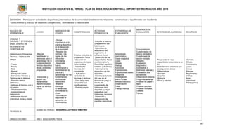 INSTITUCIÓN EDUCATIVA EL VERGEL PLAN DE ÁREA: EDUCACION FISICA, DEPORTES Y RECREACION AÑO: 2016
49
ESTANDAR: - Participa en actividades deportivas y recreativas de la comunidad estableciendo relaciones constructivas y equilibradas con los demás
-conocimiento y práctica de deportes competitivos, alternativos y tradicionales
NUCLEO DE
APRENDIZAJE
LOGRO
INDICADOR DE
LOGRO
COMPETENCIAS
ACTIVIDAD
PEDAGOGICA
ESTRATEGIA DE
EVALUACIÓN
INDICADOR DE
EVALUACIÓN INTERDISCIPLINARIEDAD RECURSOS
UNIDAD 1
CALIDAD Y EFICIENCIA
EN EL DISEÑO DE
MOVIMIENTOS
CORPORALES
(Balonmano)- Elementos
Técnico y Tácticos del
ataque
- Pasos
- Pases
- Bote
- Agarre
- Manejo del balón
- Elementos Técnico y
Tácticos de la defensa
- Posición básica
defensiva.
-Defensa al hombre con y
sin pelota.
- Desplazamientos.
- medios básicos
defensivos.
-defensa en equipo
(individual, zona y mixta)
-Mejorar
habilidades y
destrezas para el
aprendizaje de la
fundamentación
técnico-deportiva
de las unidades
propuestas.
-Interpretar y
aplicar los
reglamentos
deportivos para
lograr un sentido
crítico.
-Otorga
importancia a la
práctica deportiva
en el desarrollo
de la sociedad.
-Respeta las
normas y las
reglas de las
diferentes
actividades.
-Desarrolla
fuerza,
coordinación y
flexibilidad en la
práctica y
aprendizaje de los
fundamentos
técnicos del
balonmano.
-Muestra
liderazgo
Al desarrollar
actividades en
grupo.
-Domina con
seguridad la
ejecución de
movimientos.
Emplea métodos de
preparación física
-Ubicación en
espacios y tiempos
determinados
- habilidades
técnicas del
movimiento
- Aplicación y
variación de
técnicas y tácticas
- Crea lenguajes
corporales con
significaciones
- Inventa juegos
-Estudia la historia
y reglamento del
balonmano
-Ejercicios de
adaptación del
organismo al
esfuerzo físico
-Desarrollo de las
Capacidades físicas
condicionales la
flexibilidad equilibrio
estático y dinámico.
-Calentamiento
específico de los
deportes
-Practica la función
del juez en el
terreno de juego a
través del
juzgamiento de
diferentes mini
deportes y juegos
pequeños con
diferentes variantes.
-Desarrollo y
elaboración de
planillas deportivas.
Aprendizaje
memorístico.
Clase magistral.
Copia
Debate.
Dialogo.
Ejercicios.
Exposiciones.
Exposiciones orales.
Imágenes.
Investigación.
Memo fichas.
Método inductivo.
Observación.
Taller.
Trabajo manual.
Conversatorios.
Cuestionarios de
falso y verdadero.
Cuestionario de
opción múltiple.
Debates-
Evaluación
diagnostica
(conceptos y
destrezas básicas.)
Evaluación oral.
sa redonda.
Observación directa.
Preguntas abiertas.
Pruebas de papel y
lápiz.
Pruebas escritas.
Pruebas verbales.
Talleres.
Tareas.
Proyección de sus
capacidades corporales a un
fin.
Este tema se relaciona con
las siguientes áreas:
-Matemáticas
-Sociales
-Español
-Biología
-Ética y valores
-Humano
-Silbato
-Cronometro
-Lazos
-Conos
-Balones
-Reglamento
-Videos
-Aros
-Videobean
-Polideportivo
PERIODO: 2
NOMBRE DEL PERIODO: DESARROLLO FÍSICO Y MOTRIZ
GRADO: DECIMO ÁREA: EDUCACIÓN FÍSICA
 