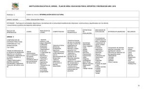 INSTITUCIÓN EDUCATIVA EL VERGEL PLAN DE ÁREA: EDUCACION FISICA, DEPORTES Y RECREACION AÑO: 2016
51
PERIODO: 3 NOMBRE DEL PERIODO: INTERRELACIÓN SOCIO-CULTURAL
GRADO: DECIMO ÁREA: EDUCACIÓN FÍSICA
ESTANDAR: - Participa en actividades deportivas y recreativas de la comunidad estableciendo relaciones constructivas y equilibradas con los demás
-conocimiento y práctica de deportes alternativos
NUCLEO DE
APRENDIZAJE
LOGRO
INDICADOR DE
LOGRO
COMPETENCIAS
ACTIVIDAD
PEDAGOGICA
ESTRATEGIA
DE
EVALUACIÓN
INDICADOR DE
EVALUACIÓN INTERDISCIPLINARIEDAD RECURSOS
UNIDAD 3
COMPARACIÓN DE
DIVERSAS PRACTICAS
CORPORALES Y SU
SIGNIFICACIÓN
CULTURAL
-Etapas de elaboración de
un proyecto de planificación
deportiva y/o recreativa.
-Planeación y elaboración de
un evento recreativo y/
deportivo.
-Juegos tradicionales y
deportes populares,
normatividad y reglamento.
-Ejecución del evento como
tal.
-Aplicar
conocimientos
para la realización
de eventos
deportivos y
recreativos para el
aprovechamiento
del tiempo libre.
-Aprende,
practica y crea
juegos adaptados
a diferentes
situaciones
cambiantes.
-Desempeña el
rol del juez
Y organizador de
eventos
deportivos y
recreativos.
-Interpreta y
aplica los
reglamentos
deportivos
-Participa en los
torneos y
actividades
curriculares
programadas.
-Ejecuta en forma
técnica los
fundamentos
deportivos.
-Organiza eventos
recreo-deportivos
para el
aprovechamiento del
tiempo libre.
-Aplica el
reglamento
De acuerdo al
deporte
desarrollado.
-Practica la función
del juez en el terreno
de juego a través del
juzgamiento de
diferentes mini
deportes y juegos
pequeños con
diferentes variantes.
-Desarrollo y
elaboración de
planillas de los
diferentes deportes.
-Organización
deportiva y recreativa
de campeonatos y
otras actividades.
-Construcción e
inventiva de juegos
tradicionales y/o
populares.
Aprendizaje
memorístico.
Clase magistral.
Copia
Debate.
Dialogo.
Ejercicios.
Exposiciones.
Exposiciones
orales.
Imágenes.
Investigación.
Memo fichas.
Método inductivo.
Observación.
Taller.
Trabajo manual.
Conversatorios.
Cuestionarios de
falso y verdadero.
Cuestionario de
opción múltiple.
Debates-
Evaluación
diagnostica
(conceptos y
destrezas
básicas.)
Evaluación oral.
Observación
directa.
Preguntas
abiertas.
Pruebas de papel
y lápiz.
Pruebas escritas.
Pruebas
verbales.
Talleres.
Tareas.
Comparación de diversas
prácticas corporales y su
significación cultural.
Este tema se relaciona con
las siguientes áreas:
-Matemáticas
-Sociales
-Español
-Biología
-Ética y valores
-Humano
-Silbato
-Cronometro
-Lazos
-Conos
-Balones
-Reglamento
-Videos
-Aros
-Videobean
-Polideportivo
 