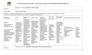 INSTITUCIÓN EDUCATIVA EL VERGEL PLAN DE ÁREA: EDUCACION FISICA, DEPORTES Y RECREACION AÑO: 2016
53
PERIODO: 1
NOMBRE DEL PERIODO: DESARROLLO FÍSICO Y MOTRIZ
GRADO: ONCE ÁREA: EDUCACIÓN FÍSICA
ESTANDAR: - Participa en actividades deportivas y recreativas de la comunidad estableciendo relaciones constructivas y equilibradas con los demás
- Realiza test de valoración de la condición física y determina su calidad de vida higiene y salud.
NUCLEO DE
APRENDIZAJE
LOGRO
INDICADOR DE
LOGRO
COMPETENCIAS
ACTIVIDAD
PEDAGOGICA
ESTRATEGIA
DE
EVALUACIÓN
INDICADOR DE
EVALUACIÓN INTERDISCIPLINARIEDAD RECURSOS
UNIDAD 1
PROYECCIÓN DE SUS
CAPACIDADES
CORPORALES A UN FIN.
- Test de valoración de la
condición física
Baterías de test
- Valoración de los efectos
de los hábitos nocivos para
la condición física y la salud
y prevención ante los
mismos.
- Toma y manejo de la
frecuencia cardiaca y
respiratoria.
-Hidratación y
deshidratación.
- Valorar y tomar
conciencia de su
condición física
- Valorar el efecto
de los buenos
hábitos sobre la
condición física
- Controlar las
características del
esfuerzo físico
realizado a través
del pulso.
- Logra identificar
los grupos
musculares que
intervienen en
distintas
actividades y
ejercicios
específicos, su
función y nivel de
trabajo..
-Adaptación del
cuerpo a través
del calentamiento
y actividades de
distinto nivel de
exigencia física
-Realiza test de la
condición física
-crea hábitos de
actividad física
para la vida.
-Identifica los
diferentes grupos
musculares que
intervienen en
distintas
actividades físicas
y ejercicios.
-Maneja la técnica
para la toma de la
frecuencia
cardiaca y
respiratoria antes
y durante el
ejercicio.
Reconoce la
importancia de la
buena hidratación.
-Emplea métodos de
preparación física.
-maneja test para la
valoración de la
condición física.
-Valora el efecto de
los buenos hábitos
sobre la condición
física.
-Controla las
características del
esfuerzo físico
realizado a través
del pulso y la
respiración.
-Identifica los
diferentes grupos
musculares que
intervienen en las
diferentes
actividades y
ejercicios
específicos, su
función y nivel de
trabajo.
-Manejo de test de
condición física.
-Ejercicios de
adaptación del
organismo al
esfuerzo físico
-Desarrollo de las
Capacidades físicas
condicionales la
flexibilidad equilibrio
estático y dinámico.
-Incidencia de los
hábitos perjudiciales
para la salud en el
ser humano.
-El pulso y la
frecuencia cardiaca,
frecuencia
respiratoria.
-Practica de los
ejercicios de
relajación al final de
cada sesión
.
Aprendizaje
memorístico.
Clase magistral.
Copia
Debate.
Dialogo.
Ejercicios.
Exposiciones.
Exposiciones
orales.
Imágenes.
Investigación.
Memo fichas.
Método inductivo.
Observación.
Taller.
Trabajo manual.
Conversatorios.
Cuestionarios de
falso y verdadero.
Cuestionario de
opción múltiple.
Debates-
Evaluación
diagnostica
(conceptos y
destrezas
básicas.)
Evaluación oral.
Observación
directa.
Preguntas
abiertas.
Pruebas de papel
y lápiz.
Pruebas escritas.
Pruebas
verbales.
Talleres.
Tareas.
Proyección de sus
capacidades corporales a un
fin.
Este tema se relaciona con
las siguientes áreas:
-Matemáticas
-Sociales
-Español
-Biología
-Ética y valores
-Ingles
-Humano
-Silbato
-Cronometro
-Lazos
-Conos
-Balones
-Reglamento
-Videos
-Aros
-Videobean
-Polideportivo
PERIODO: 2
NOMBRE DEL PERIODO: FORMACIÓN Y REALIZACIÓN TÉCNICA EN ALGUNOS DEPORTE
 