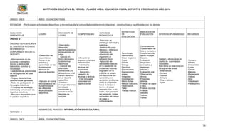 INSTITUCIÓN EDUCATIVA EL VERGEL PLAN DE ÁREA: EDUCACION FISICA, DEPORTES Y RECREACION AÑO: 2016
54
GRADO: ONCE ÁREA: EDUCACIÓN FÍSICA
ESTANDAR: - Participa en actividades deportivas y recreativas de la comunidad estableciendo relaciones constructivas y equilibradas con los demás
NUCLEO DE
APRENDIZAJE
LOGRO
INDICADOR DE
LOGRO
COMPETENCIAS
ACTIVIDAD
PEDAGOGICA
ESTRATEGIA
DE
EVALUACIÓN
INDICADOR DE
EVALUACIÓN INTERDISCIPLINARIEDAD RECURSOS
UNIDAD 2
CALIDAD Y EFICIENCIA EN
EL DISEÑO DE ALGUNOS
MOVIMIENTOS
CORPORALES SEGÚN EL
DEPORTE.
- Afianzamiento de las
acciones y elementos
técnico y tácticos del
baloncesto, voleibol y
microfútbol
-Características posicionales
de los jugadores de cada
deporte
- Reglas, ideas tácticas,
características generales.
- Roles de participación en
los juegos colectivos.
- Principios de estrategia
individual y colectiva en los
deportes colectivos.
- Recursos disponibles para
la práctica deportiva.
-Desarrollar las
capacidades
físicas en la
práctica y
aprendizaje en los
fundamentos
técnicos de
algunos deportes.
-Ejecutar en forma
técnica-táctica los
fundamentos de
las diferentes
especialidades
deportivos.
-Descubre y
desarrolla
elementos tácticos
en situaciones de
juego.
- Ejecuta en
forma técnica los
fundamentos
deportivos.
- Conocer las
diferentes
formaciones y/o
alineaciones en el
campo deportivo
en un deporte
específico.
-Conocer y
manejar diferentes
estrategias
individuales y
colectivas en los
deportes de
conjunto.
-Ubicación en
espacios y tiempos
determinados
- habilidades
técnicas del
movimiento
- Aplicación y
variación de
técnicas y tácticas.
- Crea lenguajes
corporales con
significaciones
-
-Principios de
estrategia individual y
colectiva.
-Sistema de juego
ofensivo y defensivo
-Ejercicios de
adaptación del
organismo al
esfuerzo físico
-Aplicación de
habilidades básicas
en la resolución de
problemas motores
originados en la
práctica de juegos
pre deportivos sin
oposición y con
oposición: problemas
como la progresión
hacia el campo o
terreno de juego
contrario, con o sin
balón,, la superación
del oponente, limites
espaciales del campo
de juego o
entrenamiento.
Aprendizaje
memorístico.
Clase magistral.
Copia
Debate.
Dialogo.
Ejercicios.
Exposiciones.
Exposiciones
orales.
Imágenes.
Investigación.
Memo fichas.
Método inductivo.
Observación.
Taller.
Trabajo manual.
Conversatorios.
Cuestionarios de
falso y verdadero.
Cuestionario de
opción múltiple.
Debates-
Evaluación
diagnostica
(conceptos y
destrezas
básicas.)
Evaluación oral.
Observación
directa.
Preguntas
abiertas.
Pruebas de papel
y lápiz.
Pruebas escritas.
Pruebas
verbales.
Talleres.
Tareas.
Calidad y eficiencia en el
diseño de movimientos
corporales.
Este tema se relaciona con
las siguientes áreas:
-Matemáticas
-Sociales
-Español
-Biología
-Ética y valores
-Ingles
-Humano
-Silbato
-Cronometro
-Lazos
-Conos
-Balones
-Reglamento
-Videos
-Aros
-Videobeam
-Polideportivo
PERIODO: 3
NOMBRE DEL PERIODO: INTERRELACIÓN SOCIO-CULTURAL
GRADO: ONCE ÁREA: EDUCACIÓN FÍSICA
 