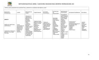 INSTITUCIÓN EDUCATIVA EL VERGEL PLAN DE ÁREA: EDUCACION FISICA, DEPORTES Y RECREACION AÑO: 2016
56
- Realiza test de valoración de la condición física y determina su calidad de vida higiene y salud.
NUCLEO DE
APRENDIZAJE
LOGRO
INDICADOR DE
LOGRO
COMPETENCIAS
ACTIVIDAD
PEDAGOGICA
ESTRATEGIA
DE
EVALUACIÓN
INDICADOR DE
EVALUACIÓN INTERDISCIPLINARIEDAD RECURSOS
UNIDAD 4
DISEÑO DE PRACTICAS
CORPORALES
-Organización, Planeación y
ejecución de los juegos
interclases.
-Aplicar
conocimientos de
administración
deportiva en la
realización de
proyectos de
eventos
deportivos.
-Participa en la
organización y
ejecución de las
diferentes
actividades
deportivas y
lúdicas.
-Conoce e
identifica las
diferentes
categorías que se
manejan en los
diferentes
deportes.
-Identifica y
maneja las tablas
correspondientes
a los sorteos para
la realización de
campeonatos.
-Organiza eventos
deportivos y lúdicos.
-Elabora y maneja
tablas de
programación
deportivas.
-Conoce las
diferentes
categorías para la
participación en
eventos deportivos.
-Talleres en
organización de
eventos deportivos.
-Cátedra docente
sobre planeación
deportiva.
-Organización de
evento deportivo
Aprendizaje
memorístico.
Clase magistral.
Copia
Debate.
Dialogo.
Ejercicios.
Exposiciones.
Exposiciones
orales.
Imágenes.
Investigación.
Memo fichas.
Método inductivo.
Observación.
Taller.
Trabajo manual.
Conversatorios.
Cuestionarios de
falso y verdadero.
Cuestionario de
opción múltiple.
Debates-
Evaluación
diagnostica
(conceptos y
destrezas
básicas.)
Evaluación oral.
Mesa redonda.
Observación
directa.
Preguntas
abiertas.
Pruebas de papel
y lápiz.
Pruebas escritas.
Pruebas
verbales.
Talleres.
Tareas.
Construcción de
composiciones
Este tema se relaciona con
las siguientes áreas:
-Matemáticas
-Sociales
-Español
-Biología
-Ética y valores
-Humano
-Silbato
-Cronometro
-Balones
-Reglamento
-Videos
-Aros
-Videobeam
-Polideportivo
 