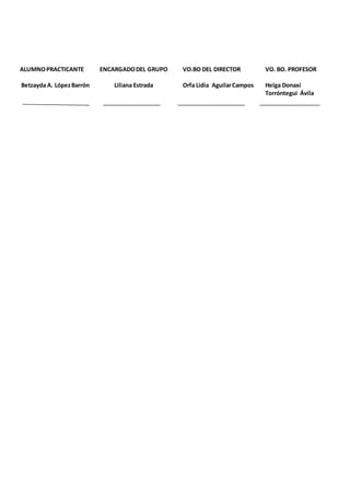 ALUMNO PRACTICANTE 
Betzayda A. López Barrón 
ENCARGADO DEL GRUPO 
Liliana Estrada 
VO.BO DEL DIRECTOR 
Orfa Lidia Aguilar Campos 
VO. BO. PROFESOR 
Helga Donaxí 
Torróntegui Ávila 
 