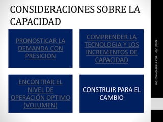 CONSIDERACIONES SOBRE LA
CAPACIDAD
PRONOSTICAR LA
DEMANDA CON
PRESICION
COMPRENDER LA
TECNOLOGIA Y LOS
INCREMENTOS DE
CAPACIDAD
ENCONTRAR EL
NIVEL DE
OPERACIÓN OPTIMO
(VOLUMEN)
CONSTRUIR PARA EL
CAMBIO
05/11/2024
ING.
EDNA
GABRIELA
CEJA
 