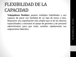 FLEXIBILIDAD DE LA
CAPACIDAD
• Trabajadores flexibles: poseen múltiples habilidades y son
capaces de pasar con facilidad de un tipo de tarea a otro.
Requieren una capacitación más amplia que la de los obreros
especializados y necesitan el apoyo de gerentes y de personal
administrativo para que éstos cambien rápidamente sus
asignaciones laborales.
ING.
EDNA
GABRIELA
CEJA
05/11/2024
 
