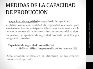 MEDIDAS DE LA CAPACIDAD
DE PRODUCCION
05/11/2024
ING.
EDNA
GABRIELA
CEJA
 