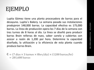 EJEMPLO
Lupita Gómez tiene una planta procesadora de barras para el
desayuno. Lupita´s Bakery. La semana pasada sus instalaciones
produjeron 148,000 barras. La capacidad efectiva es 175,000
barras. La línea de producción opera los 7 días de la semana con
tres turnos de 8 horas al día. La línea se diseñó para producir
barras Brain rellenas de nuez, sabor canela y cubiertas con
azúcar a razón de 1,200 por hora. Determine la capacidad
diseñada, la utilización y la eficiencia de esta planta cuando
produce barras Brain.
Capacidad Diseñada
05/11/2024
ING.
EDNA
GABRIELA
CEJA
 