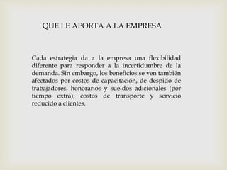 QUE LE APORTA A LA EMPRESA

Cada estrategia da a la empresa una flexibilidad
diferente para responder a la incertidumbre de la
demanda. Sin embargo, los beneficios se ven también
afectados por costos de capacitación, de despido de
trabajadores, honorarios y sueldos adicionales (por
tiempo extra); costos de transporte y servicio
reducido a clientes.

 