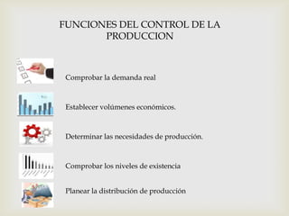 FUNCIONES DEL CONTROL DE LA
PRODUCCION

Comprobar la demanda real

Establecer volúmenes económicos.

Determinar las necesidades de producción.

Comprobar los niveles de existencia
Planear la distribución de producción

 