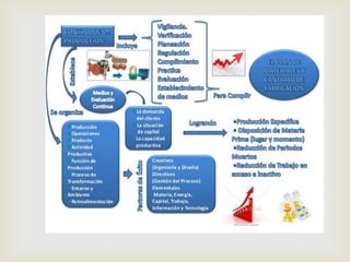 Planeacion de la produccion