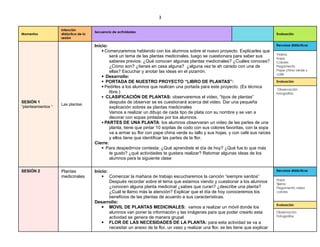 3
Momentos
Intención
didáctica de la
sesión
Secuencia de actividades
Evaluación
SESIÓN 1
“planteamientos “
Las plantas
Inicio:
 Comenzaremos hablando con los alumnos sobre el nuevo proyecto. Explicarles que
será un tema de las plantas medicinales, luego se cuestionara para saber sus
saberes previos: ¿Qué conocen algunas plantas medicinales? ¿Cuáles conoces?
¿Cómo son? ¿tienes en casa alguna? ¿alguna vez te ah carado con una de
ellas? Escuchar y anotar las ideas en el pizarrón.
 Desarrollo:
 PORTADA DE NUESTRO PROYECTO “LIBRO DE PLANTAS”:
 Pedirles a los alumnos que realicen una portada para este proyecto. (Es técnica
libre.)
 CLASIFICACIÓN DE PLANTAS: observaremos el video, “tipos de plantas”
después de observar se es cuestionará acerca del video. Dar una pequeña
explicación sobres as plantas medicinales
Vamos a realizar un dibujo de cada tipo de plata con su nombre y se van a
decorar con sopas pintadas por los alumnos.
 PARTES DE UNA PLANTA: los alumnos observaran un video de las partes de una
planta, tiene que pintar 10 sopitas de codo con sus colores favoritas, con la sopa
va a armar su flor con pape china verde su tallo y sus hojas, y con café sus raíces
y ellos tiene que identificar las partes de la flor.
Cierre:
 Para despedirnos contesta: ¿Qué aprendiste el día de hoy? ¿Qué fue lo que más
te gusto? ¿qué actividades te gustara realizar? Retomar algunas ideas de los
alumnos para la siguiente clase
Recursos didácticos
Videos
Hojas
Colores
Pegamento
Pape china verde y
café
Evaluación
Observación
fotografías
SESIÓN 2 Plantas
medicinales
Inicio:
 Comenzar la mañana de trabajo escucharemos la canción “siempre sanitos”
Después recordar sobre el tema que estamos viendo y cuestionar a los alumnos
¿conocen alguna planta medicinal ¿sabes que curan? ¿describe una planta?
¿Cuál te llamo más la atención? Explicar que el día de hoy conoceremos los
beneficios de las plantas de acuerdo a sus características.
Desarrollo:
 MOVIL DE PLANTAS MEDICINALES: vamos a realizar un móvil donde los
alumnos van poner la información y las imágenes para que poder crearlo esta
actividad se genera de manera grupal
 FLOR DE LAS NECESIDADES DE LA PLANTA: para esta actividad se va a
necesitar un anexo de la flor, un vaso y realizar una flor, se les tiene que explicar
Recursos didácticos
Hojas
Tijeras
Pegamento video
colores
Evaluación
Observación
Fotografías
 