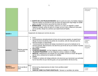 5
 CUENTO DE LOS FRIJOLES MAGIOS: leer el cuento de Jack y los frijoles mágicos
después realizar la actividad de toes de tubos de papel quien logre llegar al castillo
gana. Los alumnos tienen que pintar los tubos de cartón.
 SEMBRAMOS: remojar dos frijoles, colocar en un vaso con algodón o papel
higiénico húmedo, poner el vaso en un lugar con luz y aire y observa lo que pasa
con la semilla, dibujar los cambios que experimenta el frijolito.
 Cierre:
Observación
Fotografías
SESIÓN 5
Suspensión de clases por convivio de zona
SESIÓN 6
Plantas grandes
y pequeñas
 Inicio
 Comenzaremos retroalimentando el tema de la semana pasada, en papel boom
dibujar los tipos de plantas, las partes de una planta, ciclo de vida para que los
alumnos tengas un aprendizaje .
 Comenzaremos la mañana de trabajo recordando lo que se ha realizado en la
semana pasada. Mencionando a los alumnos que el día de hoy se crearan macetas
con materia reciclado
 Desarrollo
 PLANTAS GRANDES: con las imágenes vamos a realizar un collage
 PLANTAS PEQUEÑAS: con las imágenes vamos a realizar un collage.
 MACETA: realizaremos una maceta con una botella, la forma va hacer del agrado
de los niños, pintaremos la maceta con detalles
 Cierre:
 Finalizar la mañana de trabajo pidiendo a los alumnos que mencionen que actividad
fue la más difícil, la que más les gusto y lo que aprendieron del día de hoy.
recursos
Imágenes
Botella
Pinturas
Evaluación:
Observación
fotografías
SESIÓN 6
“Reorientamos”
De la semilla al
plato
Inicio:
 El día de hoy observaremos el video “de la semilla al plato”
 Desarrollo:
 GUIA DE COMO CULTIVAR VEGETALES: Generar un semillero de ciertas
Recursos
Colores
Cartón
 