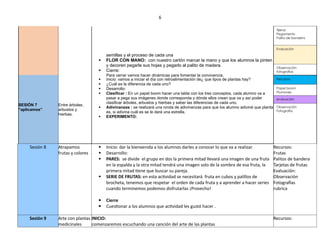 6
semillas y el proceso de cada una
 FLOR CON MANO: con nuestro cartón marcar la mano y que los alumnos la pinten
y decoren pegarle sus hojas y pegarlo al palito de madera.
 Cierre:
Para cerrar vamos hacer dinámicas para fomentar la convivencia.
Tijeras
Pegamento
Palito de bandera
Evaluación
Observación
fotografías
SESIÓN 7
“aplicamos”
Entre árboles,
arbustos y
hierbas.
 Inicio: vamos a iniciar el día con retroalimentación de¿ que tipos de plantas hay?
 ¿Cuál es la diferencia de cada uno?
 Desarrollo:
 Clasificar : En un papel boom hacer una tabla con los tres conceptos, cada alumno va a
pasar a pega sus imágenes donde corresponda y dónde ellos crean que va y así poder
clasificar árboles, arbustos y hierbas y saber las diferencias de cada uno.
 Adivinanzas : se realizará una ronda de adivinanzas para que los alumno adiviné que planta
es, si adivina cuál es se le dará una estrella.
 EXPERIMENTO:
Recursos
Papel boom
Plumones
evaluación
Observación
Fotografía
Sesión 8 Atrapamos
frutas y colores
 Inicio: dar la bienvenida a los alumnos darles a conocer lo que va a realizar.
 Desarrollo:
 PARES: se divide el grupo en dos la primera mitad llevará una imagen de una fruta
en la espalda y la otra mitad tendrá una imagen solo de la sombra de esa fruta, la
primera mitad tiene que buscar su pareja.
 SERIE DE FRUTAS: en esta actividad se necesitará fruta en cubos y palillos de
brocheta, tenemos que respetar el orden de cada fruta y a aprender a hacer series
cuando terminemos podemos disfrutarlas ¡Provecho!
 Cierre
 Cuestionar a los alumnos que actividad les gustó hacer .
Recursos:
Frutas
Palitos de bandera
Tarjetas de frutas
Evaluación:
Observación
Fotografías
rubrica
Sesión 9 Arte con plantas
medicinales
INICIO:
comenzaremos escuchando una canción del arte de las plantas
Recursos:
 