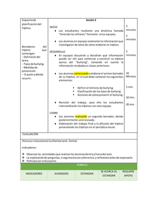 Esquemade
planificacióndel
tríptico.
Borradores del
tríptico que
contengan:
--Definicióndel
tema.
--Tiposde bullying.
--Medidasde
prevención.
-- A quiénydónde
recurrir.
Sesión 3
INICIO
 Los estudiantes mediante una dinámica llamada
“Uniendo los refranes” formarán cinco equipos.
 Los alumnosen equipos analizarán la información que
investigaron de tarea de cómo elaborar un tríptico.
DESARROLLO
 En equipos discutirán y decidirán qué información
puede ser útil para comenzar a construir su tríptico
acerca del “bullying”, tomando en cuenta la
información recabada en clases anteriores.
 Los alumnos comenzaránaelaborarel primer borrador
de su tríptico, en el cual debe contener los siguientes
elementos:
 Definir el término de bullying.
 Clasificación de los tipos de bullying.
 Acciones de cómoprevenir el bullying.
 Revisión del trabajo, para ello los estudiantes
intercambiarán los trípticos con otro equipo.
CIERRE
 Los alumnos realizarán un segundo borrador, donde
posteriormente será revisado.
 Elaboración del trabajo final y la difusión del tríptico
presentando los trípticos en el periódico mural.
5
minutos
5
minutos
5
minutos
10
Minutos
5 min.
10 min.
20 min.
EVALUACIÓN
Técnicae instrumentolainformal semi- formal:
Indicadores:
 Observarlas actividadesque realizanlosalumnosdentroyfueradel aula.
 La exploraciónde preguntas,si argumentaconcoherencia yreflexionaantesde expresarlo.
 Participacon entusiasmo.
RÚBRICA
INDICADORES AVANZADO ESTANDAR
SE ACERCA AL
ESTANDAR
REQUIERE
APOYO
 