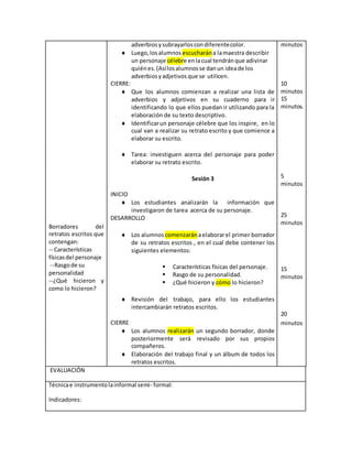 Borradores del
retratos escritos que
contengan:
-- Características
físicasdel personaje
--Rasgode su
personalidad
--¿Qué hicieron y
como lo hicieron?
adverbiosysubrayarloscondiferentecolor.
 Luego,losalumnos escucharána lamaestra describir
un personaje célebre enlacual tendránque adivinar
quiénes.(Asílosalumnosse danun ideade los
adverbiosyadjetivos que se utilicen.
CIERRE:
 Que los alumnos comienzan a realizar una lista de
adverbios y adjetivos en su cuaderno para ir
identificando lo que ellos puedan ir utilizando para la
elaboración de su texto descriptivo.
 Identificarun personaje célebre que los inspire, en lo
cual van a realizar su retrato escrito y que comience a
elaborar su escrito.
 Tarea: investiguen acerca del personaje para poder
elaborar su retrato escrito.
Sesión 3
INICIO
 Los estudiantes analizarán la información que
investigaron de tarea acerca de su personaje.
DESARROLLO
 Los alumnos comenzaránaelaborarel primer borrador
de su retratos escritos , en el cual debe contener los
siguientes elementos:
 Características físicas del personaje.
 Rasgo de su personalidad.
 ¿Qué hicieron y cómo lo hicieron?
 Revisión del trabajo, para ello los estudiantes
intercambiarán retratos escritos.
CIERRE
 Los alumnos realizarán un segundo borrador, donde
posteriormente será revisado por sus propios
compañeros.
 Elaboración del trabajo final y un álbum de todos los
retratos escritos.
minutos
10
minutos
15
minutos.
5
minutos
25
minutos
15
minutos
20
minutos
EVALUACIÓN
Técnicae instrumentolainformal semi- formal:
Indicadores:
 