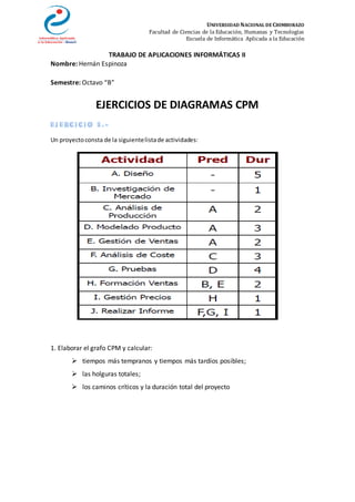 UNIVERSIDAD NACIONAL DE CHIMBORAZO
Facultad de Ciencias de la Educación, Humanas y Tecnologías
Escuela de Informática Aplicada a la Educación
TRABAJO DE APLICACIONES INFORMÁTICAS II
Nombre: Hernán Espinoza
Semestre: Octavo “B”
EJERCICIOS DE DIAGRAMAS CPM
Un proyectoconsta de la siguientelistade actividades:
1. Elaborar el grafo CPM y calcular:
 tiempos más tempranos y tiempos más tardíos posibles;
 las holguras totales;
 los caminos críticos y la duración total del proyecto
 