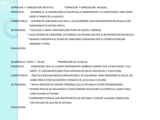 EXPRESION Y APRESIACION ARTISTICA.             *EXPRESION Y APRESIACION MUSICAL.
PROPOSITO :      DESARROLLE LA SENSIBILIDAD,LA INICIATIVA,LA IMAGINACION Y LA CREATIVIDAD PARA EXPRE-
                SARSE A TRAVES DE LA MUSICA.
COMPETENCIA:     INTERPRETA CANCIONES,LAS CREA Y LAS ACOMPAÑA CON INSTRUMENTOS MUSICALES CON-
                VENCIONALES O HECHOS POR EL.
ACTIVIDADES:    * ESCUCHA Y CANTA CANCIONES,PARTICIPA EN JUEGOS Y RONDAS.
               * SIGUE RITMOS DE CANCIONES UTILIZANDO LAS PALMAS,LOS PIES O INSTRUMENTOS MUSICALES
               * INVENTA O MODIFICA EL RITMO DE CANCIONES CONOCIDAS POR SU RITMO,EXTENCION
                ARMONIA Y LETRA.
EVALUACION:




DESARROLLO FISICO Y SALUD.            *PROMOCION DE LA SALUD.
PROPOSITO:       COMPRENDE QUE SU CUERPO EXPERIMENTA CAMBIOS CUANDO ESTA EN ACTIVIDAD Y DU-
                RANTE EL CRECIMIENTO,PRACTIQUE MEDIDAS DE SALUD INDIVIDUAL Y COLECTIVAS
COMPETENCIA:      PRACTICA MEDIDAS BASICAS PREVENTIVAS Y DE SEGURIDAD PARA PRESERVAR LA SALUD, ASI
                COMO PARA EVITAR ACCIDENTES Y RIESGOS EN LA ESCUELA Y AFUERA.
ACTIVIDADES:    * APLICA MEDIDAS DE HIGIENE PERSONAL QUE LE AYUDAN A EVITAR ENFERMEDADES.
               * ATIENDE REGLAS DE SEGURIDAD Y CUIDA PONERSE EN PELIGRO O A OTROS AL JUGAR O REA-
                LIZAR ALGUNA ACTIVIDAD.
               * COMPRENDE PORQUE SON IMPORTANTES LAS VACUNAS Y CONOCE ALGUNAS CONSECUEN-
                CIAS EN CASO DE QUE NO SE APLIQUE.
EVALUACION:
 