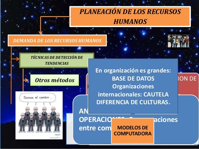 Planeacion de recursos humanos