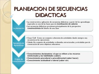 PLANEACION DE SECUENCIAS DIDACTICAS 
