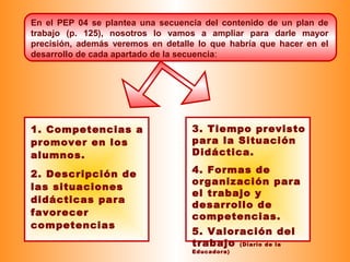 En el PEP 04 se plantea una secuencia del contenido de un plan de
trabajo (p. 125), nosotros lo vamos a ampliar para darle mayor
precisión, además veremos en detalle lo que habría que hacer en el
desarrollo de cada apartado de la secuencia:
1. Competencias a
promover en los
alumnos.
2. Descripción de
las situaciones
didácticas para
favorecer
competencias
3. Tiempo previsto
para la Situación
Didáctica.
4. Formas de
organización para
el trabajo y
desarrollo de
competencias.
5. Valoración del
trabajo (Diario de la
Educadora)
 