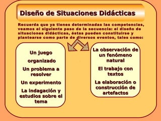 Un juegoUn juego
organizadoorganizado
Un problema aUn problema a
resolverresolver
Un experimentoUn experimento
La indagación yLa indagación y
estudios sobre elestudios sobre el
tematema
La observación deLa observación de
un fenómenoun fenómeno
naturalnatural
El trabajo conEl trabajo con
textostextos
La elaboración oLa elaboración o
construcción deconstrucción de
artefactosartefactos
Diseño de Situaciones DidácticasDiseño de Situaciones Didácticas
Recuerda que ya tienes determinadas las competencias,
veamos el siguiente paso de la secuencia: el diseño de
situaciones didácticas, éstas pueden constituirse y
plantearse como parte de diversos eventos, tales como:
 