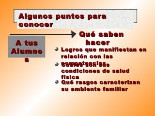 Algunos puntos paraAlgunos puntos para
conocerconocer
A tusA tus
AlumnoAlumno
ss
Qué sabenQué saben
hacerhacer
Logros que manifiestan enLogros que manifiestan en
relación con lasrelación con las
competenciascompetenciasCuáles son susCuáles son sus
condiciones de saludcondiciones de salud
físicafísica
Qué rasgos caracterizanQué rasgos caracterizan
su ambiente familiarsu ambiente familiar
 