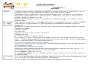 3° “A”
UNIDAD DIDACTICA
SECRETARIA DE EDUCACION PÚBLICA
DIRECCIÓN DE EDUCACION PREESCOLAR
SUPERVISIÓN DE ZONA ___
JARDIN DE NIÑOS “______________”
_____________
REALIDAD vampiros, momias y una bruja a pedir calaverita, cuestionarles sobre lo que piensan de esa situación- por que los
niños pedían dinero, que opinan de ese tipo de disfraces, saben por qué de esa práctica.
Entregarles fotografías y pedirles que las observen, libremente podrán emitir comentarios de lo que identifican.
mencionarles que en los últimos años se están mezclando las celebraciones por que las personas solo desean
divertirse, aunque no conocen el significado.
Realizar las siguientes preguntas ¿Qué son? ¿que están celebrando? ¿realizas alguna de estas acciones con tu
familia? ¿cuáles?
IDENTIFICACION
DE LA TRAMA Y
COMPLEJIDAD
A continuación, mencionar que en esas imágenes se mezclaron escenas de festividades como “DIA DE MUERTOS” Y
“HALLOWEN” por lo que les pediré su ayuda para separarlas, pegándolas en papel bond en la parte que
corresponde.
Al terminar les pediré que me mencionen libremente lo que saben de cada festividad respondiendo las siguientes
preguntas para guiarles
¿Dónde se celebra?
¿en qué fecha?
¿Cuáles son los alimentos típicos de estas festividades?
¿Quiénes participan?
¿en tu familia que otras actividades realizan?
Se les mostrará a los niños un mapa de la República Mexicana donde se especifique el país que corresponde es
México y enfatizar que aquí es Día de Muertos, y en E.U, es Halloween, explicando que en algunas ocasiones algunas
personas lo representan, pero no es originario de nuestro país.
Se les proyectará el video “Día de Muertos vs Hallowen”
https://www.youtube.com/watch?v=2P3V8b5OWp0 posteriormente se les pedirá a los niños que platiquen sobre lo
que observaron en el video
Platicaremos sobre las diferencias observadas
Mencionarles que en los siguientes días estaremos retomando este tema para identificar lo que conocen y con
ayuda de todos investigaremos lo que desean saber, por ejemplo:
SE REGISTRARÁN LAS DUDAS DE LOS NIÑOS
Tarea: pedirles que pregunten con sus conocidos y familiares cuales son las diferencias entre tradiciones de día de
muertos y Halloween
PLANIFICACION
Y
ORGANIZACIÓN
Se les mencionara que estarán realizando actividades que promuevan las tradiciones mexicanas y conoceremos un
poco más de las que se promueven en su comunidad con sus familias.
¿Por qué se celebra el día de muertos? ¿Cómo se celebra? ¿participas en esta celebración?
 