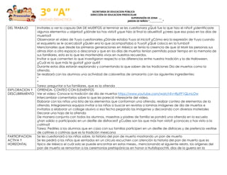 3° “A”
UNIDAD DIDACTICA
SECRETARIA DE EDUCACION PÚBLICA
DIRECCIÓN DE EDUCACION PREESCOLAR
SUPERVISIÓN DE ZONA ___
JARDIN DE NIÑOS “______________”
_____________
DEL TRABAJO Invitarles a ver la capsula DIA DE MUERTOS al terminar se les cuestionara ¿Qué fue lo que hizo el niño? ¿identificaste
algunos elementos u objetos? ¿dónde los has visto? ¿que hizo al final la abuelita? ¿crees que eso pasa en los días de
muertos?
Observaran el video de Yuya cuestionarles ¿Dónde estaba Yuya al inicio? ¿Cómo era la expresión de Yuya cuando
el esqueleto se le acercaba? ¿Quién era la que acompañaba a Yuya? ¿Qué coloco en la tumba?
Mencionarles que desde las primeras generaciones en México se tenía la creencia de que al Morir las personas sus
almas irían a otro espacio a descansar y que en los días de muertos tenían permitido pasar tiempo en la memoria de
sus familiares, esto es lo que les mantendría vivos en nuestros recuerdos.
Invitar a que comenten lo que investigaron respecto a las diferencias entre nuestra tradición y la de Halloween.
¿Cuál es la que más te gusta? ¿por qué?
Durante estos días estarán explorando y comentando lo que saben de las tradiciones Dia de muertos como la
ofrenda.
Se realizará con los alumnos una actividad de calaveritas de amaranto con los siguientes ingredientes:
*
*
Tarea: preguntar a tus familiares, que es la ofrenda
EXPLORACION Y
DESCUBRIMIENTO
OFRENDA- CONTEO CON ELEMENTOS
Ver el video: Conoce la tradición de día de muertos https://www.youtube.com/watch?v=RpFP1QLmLOw
Intercambiar comentarios sobre lo que les pareció interesante del video.
Elaborar con los niños una lista de los elementos que conforman una ofrenda, realizar conteo de elementos de la
ofrenda, Integraremos equipos invitar a los niños a buscar en revistas o laminas imágenes de día de muertos e
invitarlos a elaborar un collage alusivo a esa fecha pegando las imágenes y decorando con diversos materiales
Decorar una hoja de la ofrenda
De manera conjunta con todos los alumnos, maestras y padres de familia se pondrá una ofrenda en la escuela
¿han salido o participado en un desfile de disfraces? ¿Cuáles son los que más han visto? ¿conoces o has visto a la
catrina?
Tarea: Pedirles a los alumnos que en casa con sus familias participen en un desfile de disfraces y de prefencia vestirse
de catrines o catrinas que es la tradición mexicana
PARTICIPACION
ACTIVA Y
HORIZONTAL
Se les cuestionará a los niños sobre, la historia del pan de muerto mostrando un pan de muerto
Se les pedirá a los niños que sentados en un círculo escuchen con atención la historia del pan de muerto que es
típico de México el cuál solo se puede encontrar en estos meses., mencionando el siguiente relato, los orígenes del
pan de muerto se remontan a las ceremonias prehispánicas en honor a Huitzilopochtli, dios de la guerra en la
 