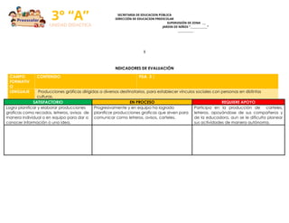 3° “A”
UNIDAD DIDACTICA
SECRETARIA DE EDUCACION PÚBLICA
DIRECCIÓN DE EDUCACION PREESCOLAR
SUPERVISIÓN DE ZONA ___
JARDIN DE NIÑOS “______________”
_____________
I
NDICADORES DE EVALUACIÓN
CAMPO
FORMATIV
O
CONTENIDO PDA 3 |
LENGUAJE Producciones gráficas dirigidas a diversos destinatarios, para establecer vínculos sociales con personas en distintas
culturas.
SATISFACTORIO EN PROCESO REQUIERE APOYO
Logra planificar y elaborar producciones
graficas como recados, letreros, avisos de
manera individual o en equipo para dar a
conocer información o una idea.
Progresivamente y en equipo ha logrado
planificar producciones graficas que sirven para
comunicar como letreros, avisos, carteles.
Participa en la producción de carteles,
letreros, apoyándose de sus compañeros y
de la educadora, aun se le dificulta planear
sus actividades de manera autónoma.
 