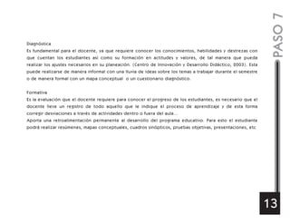 Diagnóstica
Es fundamental para el docente, ya que requiere conocer los conocimientos, habilidades y destrezas con
que cuentan los estudiantes así como su formación en actitudes y valores, de tal manera que pueda
realizar los ajustes necesarios en su planeación. (Centro de Innovación y Desarrollo Didáctico, 2003). Esta
puede realizarse de manera informal con una lluvia de ideas sobre los temas a trabajar durante el semestre
o de manera formal con un mapa conceptual o un cuestionario diagnóstico.
Formativa
Es la evaluación que el docente requiere para conocer el progreso de los estudiantes, es necesario que el
docente lleve un registro de todo aquello que le indique el proceso de aprendizaje y de esta forma
corregir desviaciones a través de actividades dentro o fuera del aula…
Aporta una retroalimentación permanente al desarrollo del programa educativo. Para esto el estudiante
podrá realizar resúmenes, mapas conceptuales, cuadros sinópticos, pruebas objetivas, presentaciones, etc
PASO7
13
 