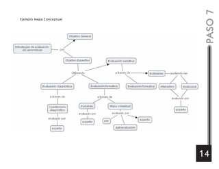 Ejemplo Mapa Conceptual
PASO7
14
 