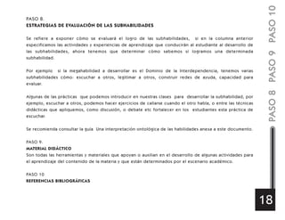 PASO 8.
ESTRATEGIAS DE EVALUACIÓN DE LAS SUBHABILIDADES
Se refiere a exponer cómo se evaluará el logro de las subhabilidades, si en la columna anterior
especificamos las actividades y experiencias de aprendizaje que conducirán al estudiante al desarrollo de
las subhabilidades, ahora tenemos que determinar cómo sabemos si logramos una determinada
subhabilidad.
Por ejemplo si la megahabilidad a desarrollar es el Dominio de la Interdependencia, tenemos varias
subhabilidades cómo: escuchar a otros, legitimar a otros, construir redes de ayuda, capacidad para
evaluar.
Algunas de las prácticas que podemos introducir en nuestras clases para desarrollar la subhabilidad, por
ejemplo, escuchar a otros, podemos hacer ejercicios de callarse cuando el otro habla, o entre las técnicas
didácticas que apliquemos, como discusión, o debate etc fortalecer en los estudiantes esta práctica de
escuchar.
Se recomienda consultar la guía Una interpretación ontológica de las habilidades anexa a este documento.
PASO 9.
MATERIAL DIDÁCTICO
Son todas las herramientas y materiales que apoyan o auxilian en el desarrollo de algunas actividades para
el aprendizaje del contenido de la materia y que están determinados por el escenario académico.
PASO 10
REFERENCIAS BIBLIOGRÁFICAS
PASO8PASO9PASO10
18
 