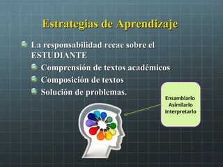 Estrategias de AprendizajeEstrategias de Aprendizaje
La responsabilidad recae sobre elLa responsabilidad recae sobre el
ESTUDIANTEESTUDIANTE
Comprensión de textos académicosComprensión de textos académicos
Composición de textosComposición de textos
Solución de problemas.Solución de problemas.
Ensamblarlo
Asimilarlo
Interpretarlo
 