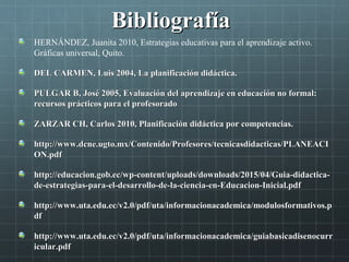 BibliografíaBibliografía
HERNÁNDEZ, Juanita 2010, Estrategias educativas para el aprendizaje activo.
Gráficas universal, Quito.
DEL CARMEN, Luis 2004, La planificación didáctica.DEL CARMEN, Luis 2004, La planificación didáctica.
PULGAR B, José 2005,PULGAR B, José 2005, Evaluación del aprendizaje en educación no formal:Evaluación del aprendizaje en educación no formal:
recursos prácticos para el profesoradorecursos prácticos para el profesorado
ZARZAR CH, Carlos 2010, Planificación didáctica por competencias.ZARZAR CH, Carlos 2010, Planificación didáctica por competencias.
http://www.dcne.ugto.mx/Contenido/Profesores/tecnicasdidacticas/PLANEACIhttp://www.dcne.ugto.mx/Contenido/Profesores/tecnicasdidacticas/PLANEACI
ON.pdfON.pdf
http://educacion.gob.ec/wp-content/uploads/downloads/2015/04/Guia-didactica-http://educacion.gob.ec/wp-content/uploads/downloads/2015/04/Guia-didactica-
de-estrategias-para-el-desarrollo-de-la-ciencia-en-Educacion-Inicial.pdfde-estrategias-para-el-desarrollo-de-la-ciencia-en-Educacion-Inicial.pdf
http://www.uta.edu.ec/v2.0/pdf/uta/informacionacademica/modulosformativos.phttp://www.uta.edu.ec/v2.0/pdf/uta/informacionacademica/modulosformativos.p
dfdf
http://www.uta.edu.ec/v2.0/pdf/uta/informacionacademica/guiabasicadisenocurrhttp://www.uta.edu.ec/v2.0/pdf/uta/informacionacademica/guiabasicadisenocurr
icular.pdficular.pdf
 