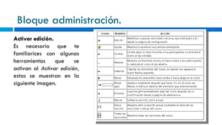 Bloque administración. Activar edición. Es necesario que te familiarices con algunas herramientas que se activan al  Activar edición,  estas se muestran en la siguiente imagen. 