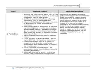 Planeación didáctica argumentada
14 Instituto Mexicano para la Excelencia Educativa, A.C.
Rubro Afirmación/Enunciar Justificación/Argumentar
c) Plan de Clase.
1. Reconocer los conocimientos previos con los que
cuentan los alumnos acerca del tema de la diversidad
lingüística por medio de lluvia de ideas.
2. Identificarán las características físicas, culturales y
lingüísticas de todos los miembros del salón.
3. Recuperar afinidades y valorar diferencias concluyendo
en la importancia de conocer otras formas de
comunicarse.
4. Realizar investigación por equipos sobre las diferentes
expresiones lingüísticas en nuestro país. Cada equipo
tendrá un estado diferente y realizará una exposición.
Que será evaluada por otros compañeros y también
por el docente que retomará los puntos que requieran
precisarse y resaltar.
5. Realizar un análisis comparativo entre los diferentes
estados.
6. Lectura del cuento: El secreto de Cristina. Colección
Kipatla CONAPRED y abrir un debate sobre el texto.
7. Generar propuestas por medio de un tríptico que
compartirán con la comunidad escolar hacia el
reconocimiento de las diferentes formas de expresión
oral en nuestro país.
8. Evaluar exposiciones, trabajo en equipo y una
autoevaluación sobre el desarrollo del alumno durante
el proceso de aprendizaje.
9. Solicitar a la comunidad su opinión a través de una
encuesta sobre el contenido del tríptico entregado.
 Considerando los Planes y Programas del
grado, el contenido del tema correspondiente al
bloque seleccionado, la situación real de la
incorporación de los alumnos indígenas se
realiza la presente situación de aprendizaje
buscando lograr un impacto positivo en la
inclusión de los alumnos tomando en
consideración las características del grupo con
base a: formas de aprendizaje, intereses y
estilos. Para ello se incluyeron: lecturas,
trabajo en equipo, normas de convivencia,
exposición y entrega de proyecto final por
medio del tríptico informativo para la
comunidad.
 