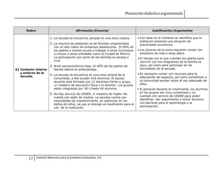 Planeación didáctica argumentada
17 Instituto Mexicano para la Excelencia Educativa, A.C.
Rubro Afirmación/Enunciar Justificación/Argumentar
a) Contexto interno
y externo de la
escuela.
1. La escuela se encuentra ubicada en una zona urbana.
2. La mayoría de población es de familias uniparentales
con un alto índice de embarazo adolescente. El 60% de
los padres o tutores acude a trabajar a otros municipios
o incluso a otras entidades como la Ciudad de México.
La participación por parte de las familias es escaza o
nula.
3. Nivel socioeconómico bajo. El 40% de los padres de
familia labora en ambulantaje.
4. La escuela se encuentra en una zona central de la
comunidad, a ella acuden 616 alumnos. El equipo
docente está formado por 12 docentes frente a grupo,
un maestro de educación física y el director. Los grupos
están integrados por 30 o hasta 40 alumnos.
5. No hay servicio de USAER, ni maestro de inglés. No
cuenta con salón de medios. La escuela cuenta con
necesidades de mantenimiento, en particular en los
baños de niños, ya que el drenaje es insuficiente para el
uso de la institución.
 Con base en el contexto se identifica que la
población presenta una situación de
precariedad económica.
 Los jóvenes de la zona requieren contar con
proyectos de vida a largo plazo.
 El tiempo con el que cuentan los padres para
convivir con los integrantes de la familia es
poco, así como para participar en las
actividades de la escuela.
 Es necesario contar con recursos para la
adecuación de espacios, así como sensibilizar a
la comunidad escolar sobre el uso adecuado de
ellos.
 El personal docente es insuficiente, los alumnos
en los grupos son muy numerosos y no
cuentan con servicio de USAER para poder
identificar, dar seguimiento e incluir alumnos
con barreras para el aprendizaje y la
participación.
 