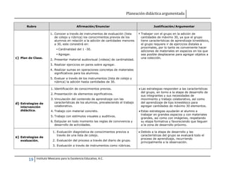 Planeación didáctica argumentada
19 Instituto Mexicano para la Excelencia Educativa, A.C.
Rubro Afirmación/Enunciar Justificación/Argumentar
c) Plan de Clase.
1. Conocer a través de instrumentos de evaluación (lista
de cotejo y rúbrica) los conocimientos previos de los
alumnos en relación a la adición de cantidades menores
a 30, este consistirá en:
 Cardinalidad del 1 -30.
 Agregar.
2. Presentar material audiovisual (videos) de cardinalidad.
3. Realizar ejercicios en pares sobre agregar.
4. Realizar sumas en operaciones concretas de materiales
significativos para los alumnos.
5. Evaluar a través de los instrumentos (lista de cotejo y
rúbrica) la adición hasta cantidades de 30.
 Trabajar con el grupo en la adición de
cantidades de máximo 30, ya que el grupo
tiene características de aprendizaje kinestésico,
el grupo requiere ir de ejercicios distales a
proximales, por lo tanto es conveniente hacer
adiciones de materiales en espacios en los que
sea posible desplazarse para agregar objetos a
una colección.
d) Estrategias de
intervención
didáctica.
1. Identificación de conocimientos previos.
2. Presentación de elementos significativos.
3. Vinculación del contenido de aprendizaje con las
características de los alumnos, prevaleciendo el trabajo
colaborativo.
4. Trabajo con material concreto.
5. Trabajo con estímulos visuales y auditivos.
6. Estipular en todo momento las reglas de convivencia y
desarrollo de actividades.
 Las estrategias responden a las características
del grupo, en torno a la etapa de desarrollo de
sus integrantes y sus necesidades de
movimiento y trabajo colaborativo, así como
del aprendizaje de tipo kinestésico para
agregar cantidades de máximo 30 elementos.
 Estas estrategias ayudarán al alumno a
trabajar en grandes espacios y con materiales
grandes, así como con imágenes, respetando
su etapa formativa y favoreciendo que lleguen
a la zona de desarrollo próximo.
e) Estrategias de
evaluación.
1. Evaluación diagnóstica de conocimientos previos a
través de una lista de cotejo.
2. Evaluación del proceso a través del diario de grupo.
3. Evaluación a través de instrumentos como rúbricas.
 Debido a la etapa de desarrollo y las
características del grupo se evaluará todo el
proceso de aprendizaje, recurriendo
principalmente a la observación.
 