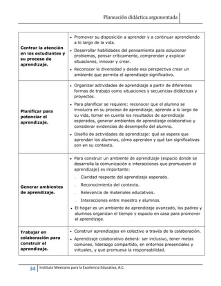 Planeación didáctica argumentada
34 Instituto Mexicano para la Excelencia Educativa, A.C.
Centrar la atención
en los estudiantes y
su proceso de
aprendizaje.
 Promover su disposición a aprender y a continuar aprendiendo
a lo largo de la vida.
 Desarrollar habilidades del pensamiento para solucionar
problemas, pensar críticamente, comprender y explicar
situaciones, innovar y crear.
 Reconocer la diversidad y desde esa perspectiva crear un
ambiente que permita el aprendizaje significativo.
Planificar para
potenciar el
aprendizaje.
 Organizar actividades de aprendizaje a partir de diferentes
formas de trabajo como situaciones y secuencias didácticas y
proyectos.
 Para planificar se requiere: reconocer que el alumno se
involucra en su proceso de aprendizaje, aprende a lo largo de
su vida, tomar en cuenta los resultados de aprendizaje
esperados, generar ambientes de aprendizaje colaborativo y
considerar evidencias de desempeño del alumno.
 Diseño de actividades de aprendizaje: qué se espera que
aprendan los alumnos, cómo aprenden y qué tan significativas
son en su contexto.
Generar ambientes
de aprendizaje.
 Para construir un ambiente de aprendizaje (espacio donde se
desarrolla la comunicación e interacciones que promueven el
aprendizaje) es importante:
˗ Claridad respecto del aprendizaje esperado.
˗ Reconocimiento del contexto.
˗ Relevancia de materiales educativos.
˗ Interacciones entre maestro y alumnos.
 El hogar es un ambiente de aprendizaje avanzado, los padres y
alumnos organizan el tiempo y espacio en casa para promover
el aprendizaje.
Trabajar en
colaboración para
construir el
aprendizaje.
 Construir aprendizajes en colectivo a través de la colaboración.
 Aprendizaje colaborativo deberá: ser inclusivo, tener metas
comunes, liderazgo compartido, en entornos presenciales y
virtuales, y que promueva la responsabilidad.
 