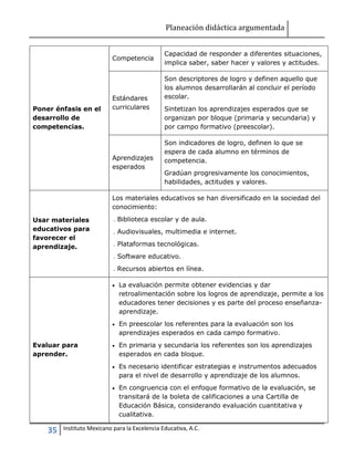 Planeación didáctica argumentada
35 Instituto Mexicano para la Excelencia Educativa, A.C.
Poner énfasis en el
desarrollo de
competencias.
Competencia
Capacidad de responder a diferentes situaciones,
implica saber, saber hacer y valores y actitudes.
Estándares
curriculares
Son descriptores de logro y definen aquello que
los alumnos desarrollarán al concluir el período
escolar.
Sintetizan los aprendizajes esperados que se
organizan por bloque (primaria y secundaria) y
por campo formativo (preescolar).
Aprendizajes
esperados
Son indicadores de logro, definen lo que se
espera de cada alumno en términos de
competencia.
Gradúan progresivamente los conocimientos,
habilidades, actitudes y valores.
Usar materiales
educativos para
favorecer el
aprendizaje.
Los materiales educativos se han diversificado en la sociedad del
conocimiento:
˗ Biblioteca escolar y de aula.
˗ Audiovisuales, multimedia e internet.
˗ Plataformas tecnológicas.
˗ Software educativo.
˗ Recursos abiertos en línea.
Evaluar para
aprender.
 La evaluación permite obtener evidencias y dar
retroalimentación sobre los logros de aprendizaje, permite a los
educadores tener decisiones y es parte del proceso enseñanza-
aprendizaje.
 En preescolar los referentes para la evaluación son los
aprendizajes esperados en cada campo formativo.
 En primaria y secundaria los referentes son los aprendizajes
esperados en cada bloque.
 Es necesario identificar estrategias e instrumentos adecuados
para el nivel de desarrollo y aprendizaje de los alumnos.
 En congruencia con el enfoque formativo de la evaluación, se
transitará de la boleta de calificaciones a una Cartilla de
Educación Básica, considerando evaluación cuantitativa y
cualitativa.
 