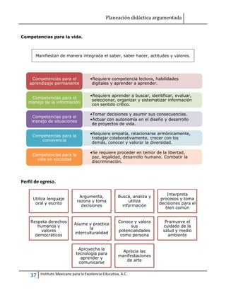 Planeación didáctica argumentada
37 Instituto Mexicano para la Excelencia Educativa, A.C.
Competencias para la vida.
Manifiestan de manera integrada el saber, saber hacer, actitudes y valores.
Perfil de egreso.
•Requiere competencia lectora, habilidades
digitales y aprender a aprender.
Competencias para el
aprendizaje permanente
•Requiere aprender a buscar, identificar, evaluar,
seleccionar, organizar y sistematizar información
con sentido crítico.
Competencias para el
manejo de la información
•Tomar decisiones y asumir sus consecuencias.
•Actuar con autonomía en el diseño y desarrollo
de proyectos de vida.
Competencias para el
manejo de situaciones
•Requiere empatía, relacionarse armónicamente,
trabajar colaborativamente, crecer con los
demás, conocer y valorar la diversidad.
Competencias para la
convivencia
•Se requiere proceder en temor de la libertad,
paz, legalidad, desarrollo humano. Combatir la
discriminación.
Competencias para la
vida en sociedad
Utiliza lenguaje
oral y escrito
Argumenta,
razona y toma
decisiones
Busca, analiza y
utiliza
información
Interpreta
procesos y toma
decisiones para el
bien común
Respeta derechos
humanos y
valores
democráticos
Asume y practica
la
interculturalidad
Conoce y valora
sus
potencialidades
como persona
Promueve el
cuidado de la
salud y medio
ambiente
Aprovecha la
tecnología para
aprender y
comunicarse
Aprecia las
manifestaciones
de arte
 
