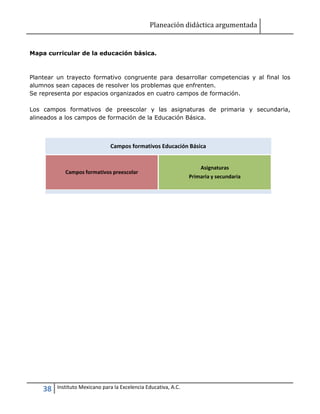 Planeación didáctica argumentada
38 Instituto Mexicano para la Excelencia Educativa, A.C.
Mapa curricular de la educación básica.
Plantear un trayecto formativo congruente para desarrollar competencias y al final los
alumnos sean capaces de resolver los problemas que enfrenten.
Se representa por espacios organizados en cuatro campos de formación.
Los campos formativos de preescolar y las asignaturas de primaria y secundaria,
alineados a los campos de formación de la Educación Básica.
Campos formativos Educación Básica
Campos formativos preescolar
Asignaturas
Primaria y secundaria
 