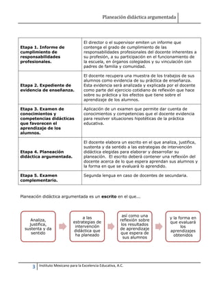 Planeación didáctica argumentada
3 Instituto Mexicano para la Excelencia Educativa, A.C.
Etapa 1. Informe de
cumplimiento de
responsabilidades
profesionales.
El director o el supervisor emiten un informe que
contenga el grado de cumplimiento de las
responsabilidades profesionales del docente inherentes a
su profesión, a su participación en el funcionamiento de
la escuela, en órganos colegiados y su vinculación con
padres de familia y comunidad.
Etapa 2. Expediente de
evidencia de enseñanza.
El docente recupera una muestra de los trabajos de sus
alumnos como evidencia de su práctica de enseñanza.
Esta evidencia será analizada y explicada por el docente
como parte del ejercicio cotidiano de reflexión que hace
sobre su práctica y los efectos que tiene sobre el
aprendizaje de los alumnos.
Etapa 3. Examen de
conocimientos y
competencias didácticas
que favorecen el
aprendizaje de los
alumnos.
Aplicación de un examen que permite dar cuenta de
conocimientos y competencias que el docente evidencia
para resolver situaciones hipotéticas de la práctica
educativa.
Etapa 4. Planeación
didáctica argumentada.
El docente elabora un escrito en el que analiza, justifica,
sustenta y da sentido a las estrategias de intervención
didáctica elegidas para elaborar y desarrollar su
planeación. El escrito deberá contener una reflexión del
docente acerca de lo que espera aprendan sus alumnos y
la forma en que se evaluará lo aprendido.
Etapa 5. Examen
complementario.
Segunda lengua en caso de docentes de secundaria.
Planeación didáctica argumentada es un escrito en el que...
Analiza,
justifica,
sustenta y da
sentido
a las
estrategias de
intervención
didáctica que
ha planeado
así como una
reflexión sobre
los resultados
de aprendizaje
que espera de
sus alumnos
y la forma en
que evaluará
los
aprendizajes
obtenidos
 